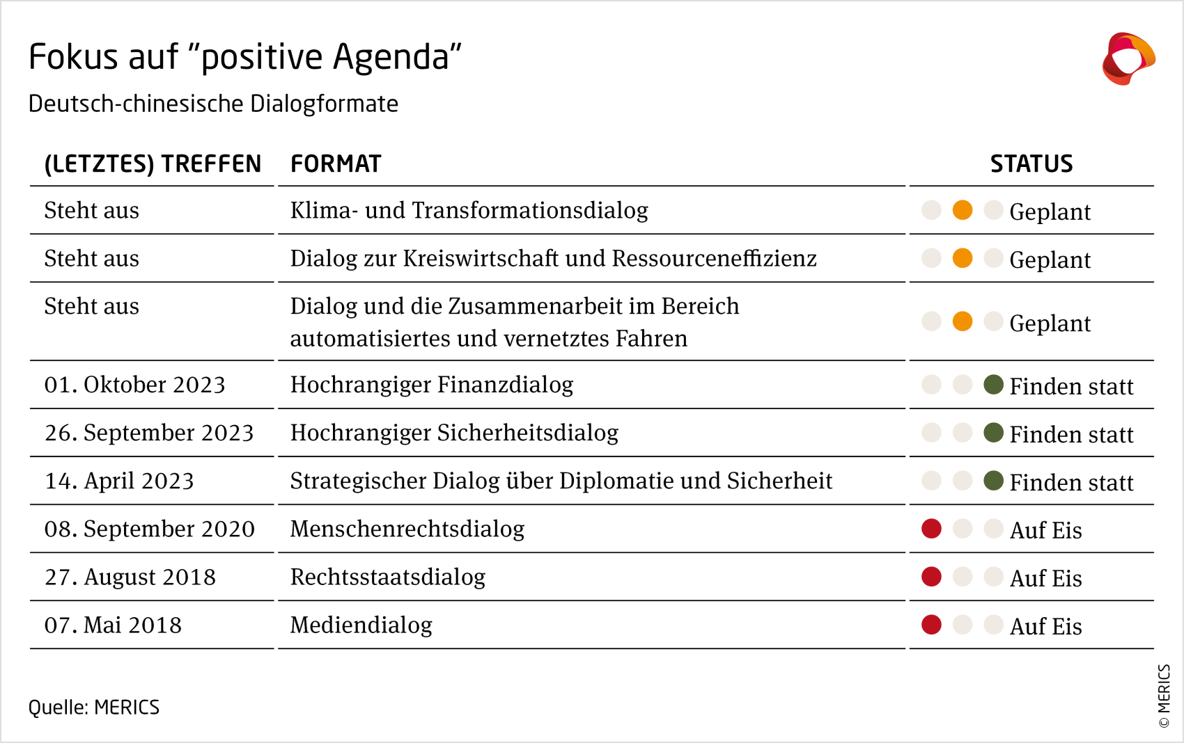 merics-china-essentials-sino-german-dialogue-formats.png