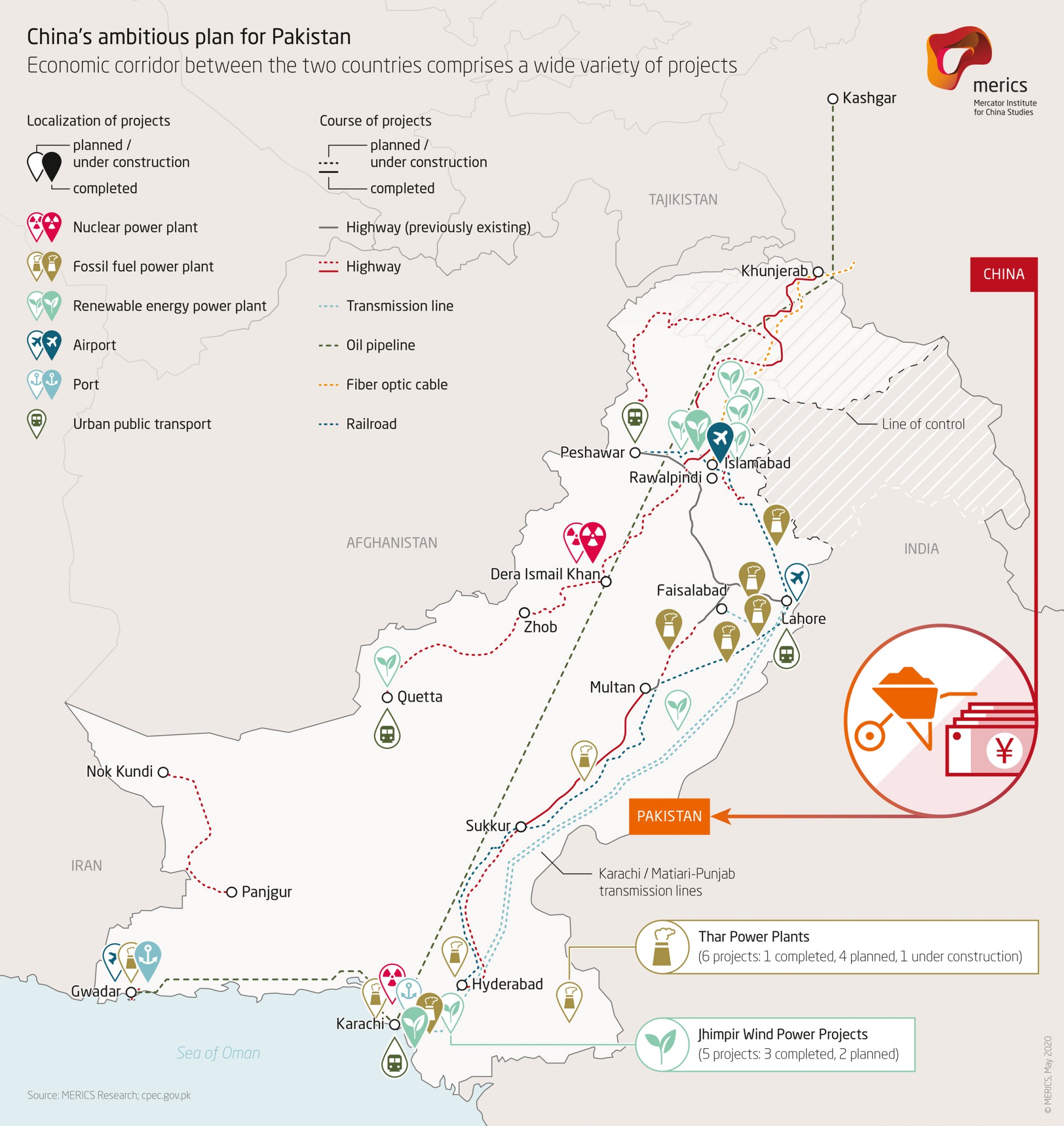 The BRI in Pakistan: China-Pakistan Economic Corridor