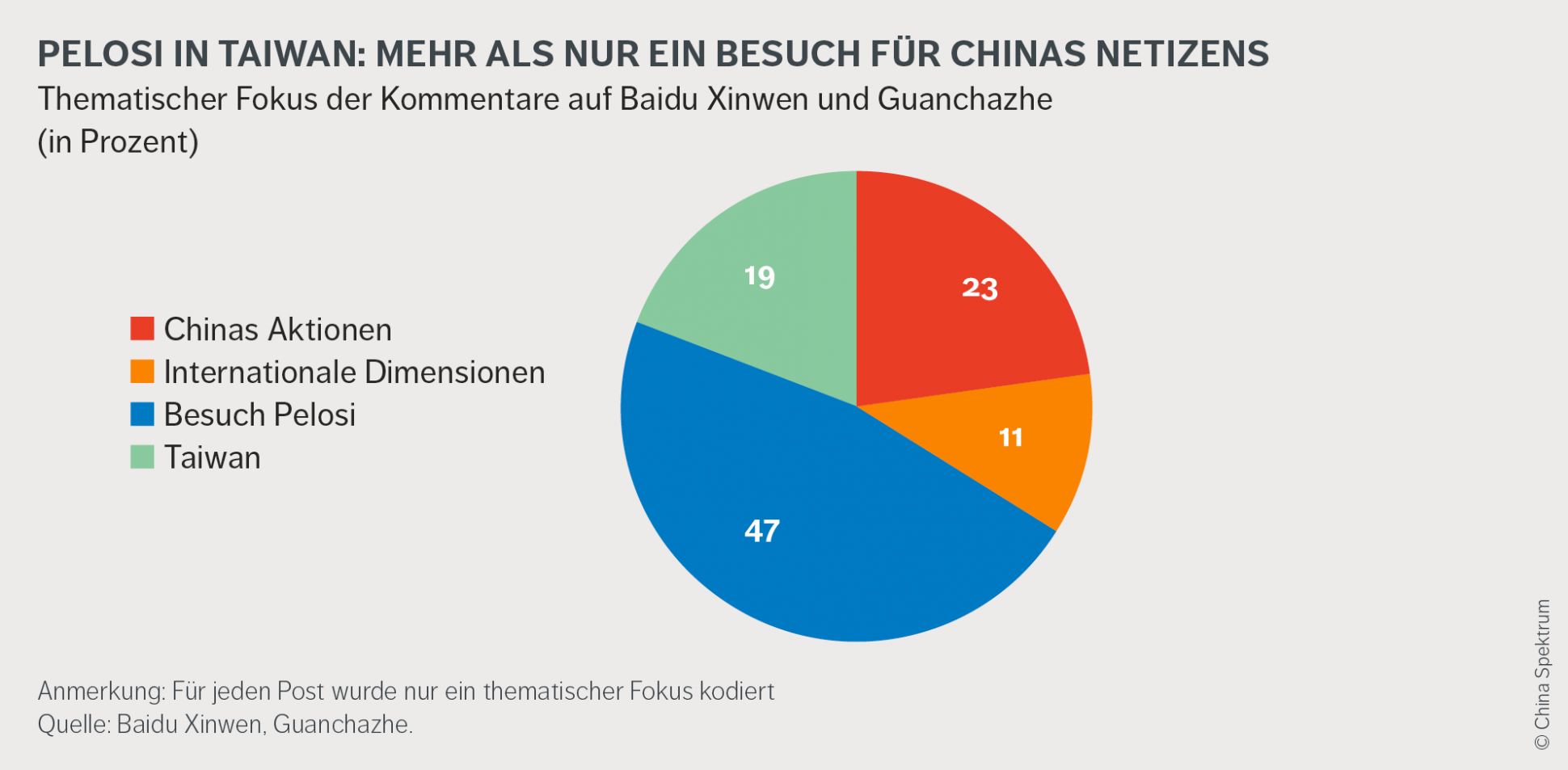 ChinaSpektrum_Reader01_Abb1.png