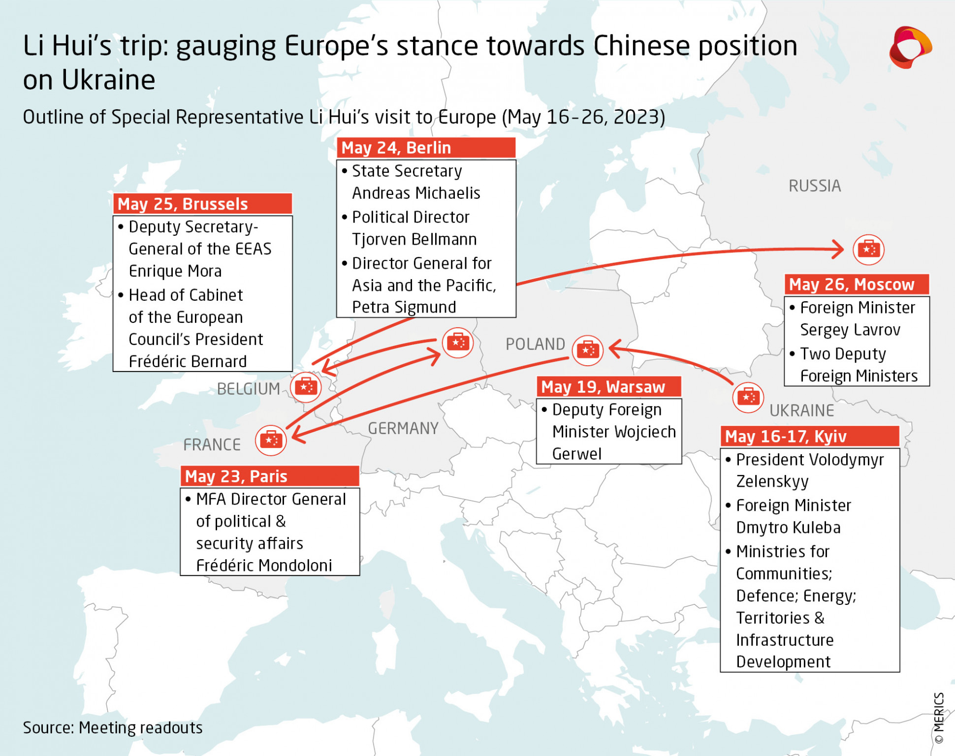 Li Hui visits to Europe May 2023