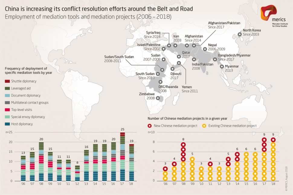 Conflict Resolution Efforts