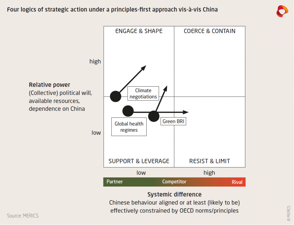 Merics MPOC 9 EU-China 20 Exhibit 12.PNG