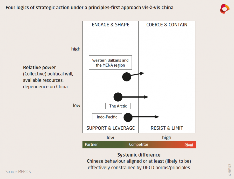 Merics MPOC 9 EU-China 20 Exhibit 14.PNG