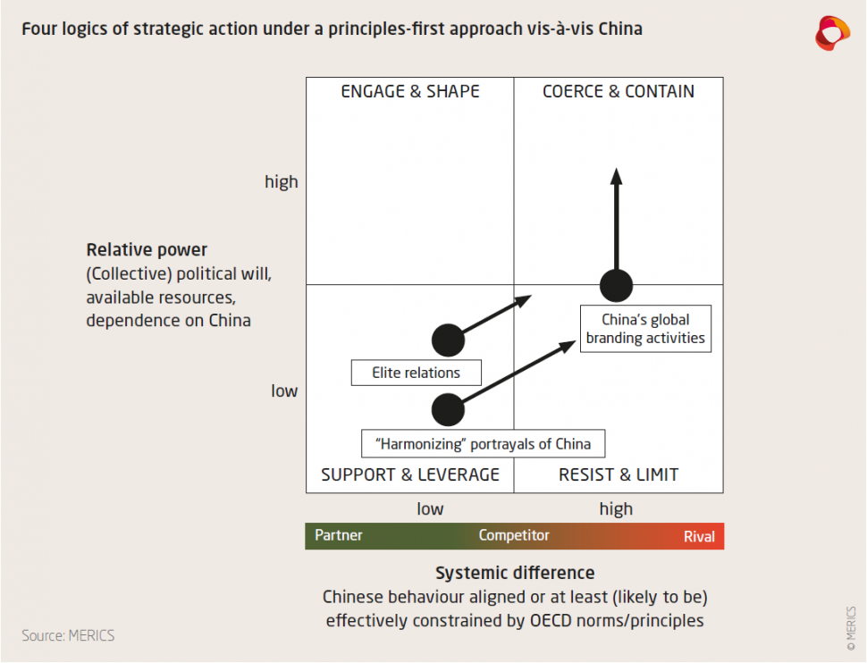 Merics MPOC 9 EU-China 20 Exhibit 2.PNG