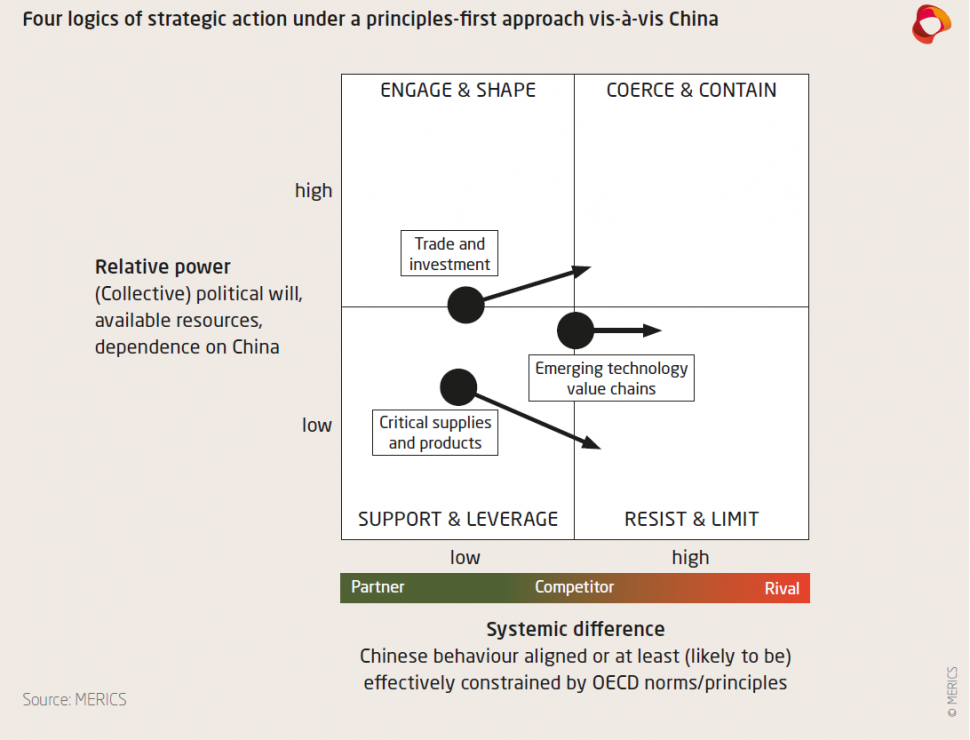 Merics MPOC 9 EU-China 20 Exhibit 4.PNG