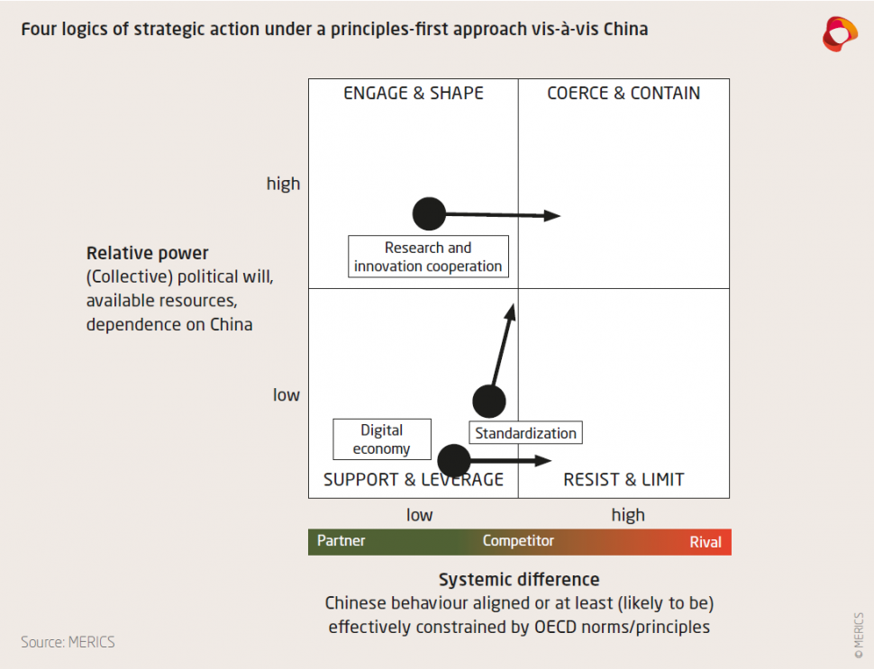 Merics MPOC 9 EU-China 20 Exhibit 7.PNG