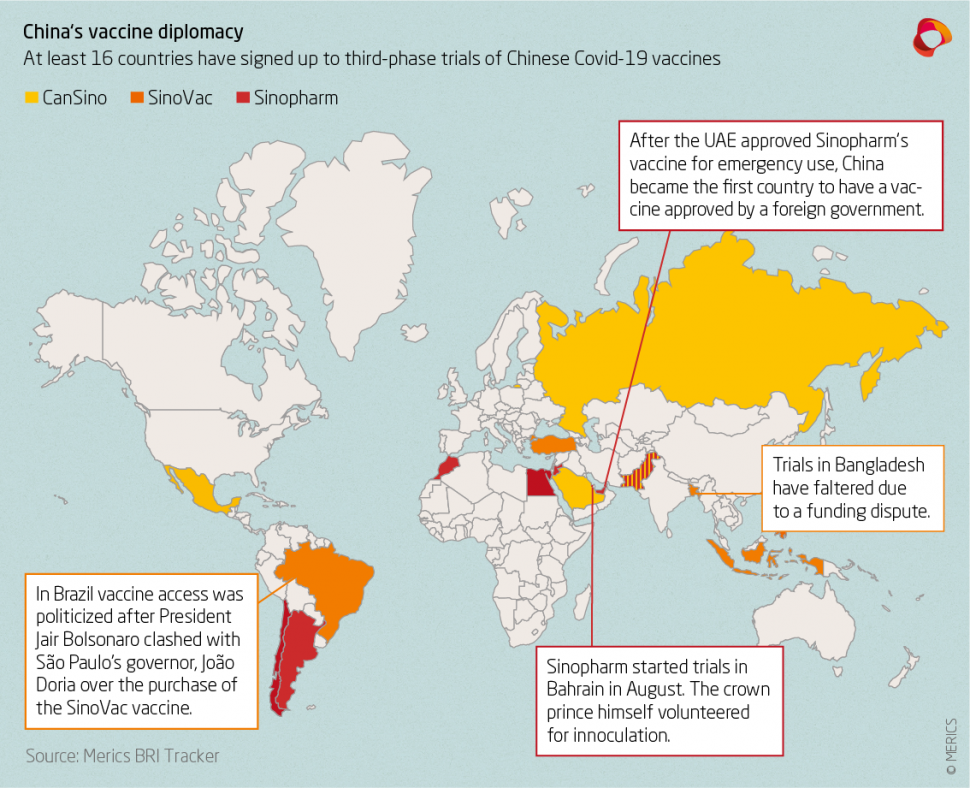 merics BRI vaccine diplomacy