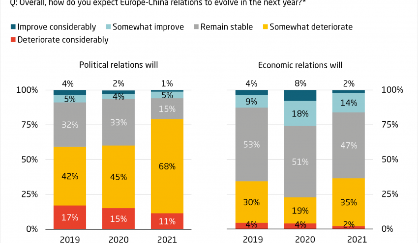 MERICS-China-Forecast_08_EU-China relations