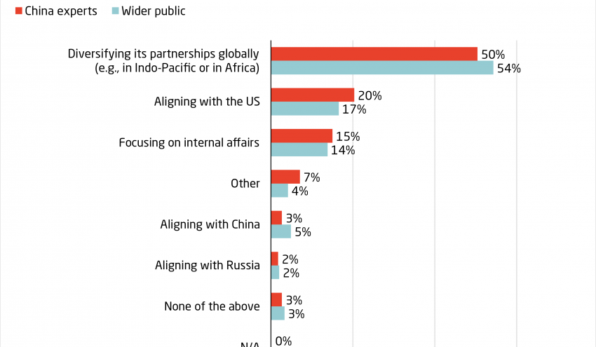 MERICS-China-Forecast_15_EU-global-stage