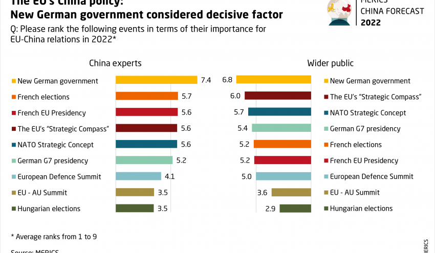 MERICS China Forecast_The EUs China policy