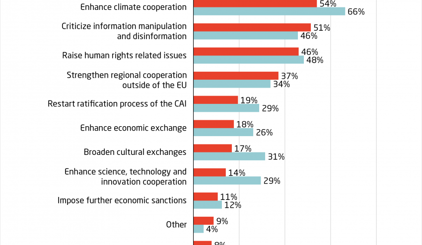 MERICS-China-Forecast_12_The-EUs-China-policy